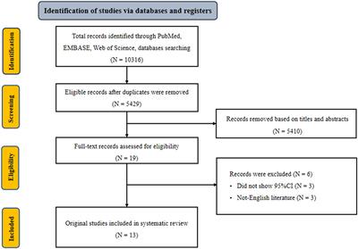 Dietary pattern and risk of hyperuricemia: an updated systematic review and meta-analysis of observational studies